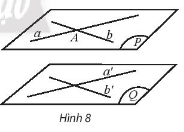 CHƯƠNG IV: ĐƯỜNG THẲNG VÀ MẶT PHẲNG. QUAN HỆ SONG SONG TRONG KHÔNG GIANBÀI 4: HAI MẶT PHẲNG SONG SONGHOẠT ĐỘNG KHỞI ĐỘNGGV yêu cầu HS đọc tình huống mở đầu: Bề mặt trên của mỗi bậc thang này được đặt như thế nào so với mặt đất? Nêu các hình ảnh thực tế khác về hai mặt phẳng song song trong cuộc sống?HOẠT ĐỘNG HÌNH THÀNH KIẾN THỨCHoạt động 1. Hai mặt phẳng song songGV đặt câu hỏi hướng dẫn học sinh tìm hiểu: - Em hãy hoàn thành HĐKP 1.- Cho hai mặt phẳng (P) và (Q). Em hãy nêu các vị trí tương đối của hai mặt phẳng.- HS quan sát Ví dụ 1, chỉ ra các cặp mặt phẳng song song. Tìm mặt phẳng song song trong Vận dụng 1.Sản phẩm dự kiến:HĐKP 1a) Các cặp mặt phẳng có ba điểm chung không thẳng hàng là:(ABC) và (ABD); (AA B) và (ABB'); (BB'C) và (BCC');...b) Không có cặp mặt phẳng phân biệt và có một điểm chungc) Các cặp mặt phẳng không có điểm chung nào là:(ABCD) và (A'B'C'D'); (ADD'A') và (BCC'B'); (ABB'A') và (DCC'D')Kết luậnCho hai mặt phẳng (P) và (Q).+)  hai mặt phẳng có ba điểm chung không thẳng hàng.+)  hai mặt phẳng phân biệt có một điểm chung.+)  hai mặt phẳng không có điểm chung nào hay Hai mặt phẳng được gọi là song song với nhau nếu chúng không có điểm chung.Ví dụ 1 (SGK -tr.114)Vận dụng 1Bìa của cuốn sách song song với nhau, các tấm ngăn đứng song song với nhau, các tấm ngăn ngang của kệ sách song song với nhau.Hoạt động 2: Điều kiện để hai mặt phẳng song song- HS thảo luận nhóm đôi, trả lời HĐKP 2.- GV đưa ra câu hỏi: Nếu một mặt phẳng (P) chứa hai đường thẳng cắt nhau cùng song song với mặt  phẳng (Q) thì (P) và (Q) như thế nào với nhau?- HS đọc, giải thích Ví dụ 2.- HS thực hiện Thực hành 1: Để chỉ ra (EFH) // (BCD) ta chỉ ra điều gì?Sản phẩm dự kiến:HĐKP 2a)  cùng nằm trong , mà hai đường thẳng  cắt nhau nên  phải cắt ít nhất một trong hai đường thẳng  và . Điều này trái với giả thiết  cùng song song với .b)  và  không có điểm chung, suy ra Định lí 1Nếu mặt phẳng  chứa hai đường thẳng a, b cắt nhau và hai đường thẳng này song song với mặt phẳng  thì  và  song song với nhau.Chú ý:Nếu A, B, C không thẳng hàng và AB // MN, AC // MP thì (ABC) //(MNP).Ví dụ 2 (SGK -tr.115)Thực hành 1Ta có  lần lượt là đường trung bình của tam giác  và , suy ra . Mặt khác  và  cùng chứa trong , suy ra Hoạt động 3. Tính chất của hai mặt phẳng song song - GV yêu  cầu  HS thảo  luận nhóm  đôi, hoàn  thành  HĐKP 3, HĐKP 4.- HS cùng thảo luận và trả lời câu hỏi: + Qua một điểm nằm ngoài một mặt phẳng cho trước có bao nhiêu mặt phẳng song song với mặt phẳng đó. + Hai  mặt  phẳng (P) và (Q) song song với nhau. Một mặt phẳng thứ 3 là (R) cắt (P) thì vị trí tương đối giữa (R) và (Q) là như thế nào? Các giao tuyến như thế nào?- Áp dụng HS làm Ví dụ 3, giải thích cách chứng minh hai mặt phẳng song song,  chứng  minh đường thẳng song song. - HS thực hiện Thực hành 2 và Vận dụng 2.  Sản phẩm dự kiến:HĐKP 3a) Vẽ  đi qua  và song song  đi qua  và song song ;b) .Định lí 2Qua một điểm nằm ngoài một mặt phẳng cho trước có một và chỉ một mặt phẳng song song với mặt phẳng đã cho. HĐKP 4.- Định lí 3: Cho hai mặt phẳng song song. Nếu một mặt phẳng cắt mặt phẳng này thì cũng cắt mặt phẳng kia và hai giao tuyến song song với nhau.Ví dụ 3 (SGK -tr.116)Thực hành 2Gọi M, N, P lần lượt giao điểm của mặt phẳng (α) với AB, AD và SATa có (ABCD) lần lượt cắt 2 mặt phẳng song song (α) và (SBD) tại MN và BD nên MN//BD. Do đóTa có (SAB) lần lượt cắt 2 mặt phẳng song song (α) và (SBD) tại MP và AB nên MP//AB. Do đó Ta có (SAD) lần lượt cắt 2 mặt phẳng song song (α) và (SBD) tại NP và AD nên NP//AD. Do đó Suy ra Mà tam giác SBD đều nên SB = BD = SDVậy ta có: MN = MP = NP hay tam giác MNP đều.Vận dụng 2Mặt phẳng (P) cắt các mặt phẳng chứa các lớp bánh song song theo giao tuyến song song.......HOẠT ĐỘNG LUYỆN TẬPTừ nội dung bài học, GV yêu cầu HS hoàn thành các bài tập trắc nghiệm sau:Câu 1: Cho hình chóp S.ABCD. Gọi G1, G2, G3 lần lượt là trọng tâm của tam giác SAB, ABC, SAC. Khẳng định nào sau đây là đúng?A. () // (SBC)B. () // (SDC)C. () // (SAB)D. () // (ABCD)Câu 2: Cho hình hộp ABCD.EFGH. Gọi I, J lần lượt là tâm của hình bình hành ABCD, EFGH. Khẳng định nào sau đây là sai?A. (ABCD) // (EFGH)B. (ABFE) // (DCGH)C. (ACGE) // (BDHF)D. (ABJ) // (GHI)Câu 3: Cho tứ diện ABCD. Gọi M, N, P lần lượt là trọng tâm của các tam giác ABC, ACD, ADB. Trong các mệnh đề sau, mệnh đề nào sai?A. MN // CDB. (MNP) // (BCD)C. MN // (ABD) D. MP // (ACD)Câu 4: Một hình chóp cụt có đáy là một n giác, có số mặt và số cạnh là:A. n + 2 mặt, 2n cạnhB. n + 2 mặt, 3n cạnhC. n + 2 mặt, n cạnhD. n mặt, 3n cạnhCâu 5: Cho tứ diện ABCD. M, N, P, Q lần lượt là trung điểm của AC, BC, BD, AD. Tìm điều kiện để MNPQ là hình thoiA. AB = BCB. BC = ADC. AC = BDD. AB = CDSản phẩm dự kiến:Câu 1 - ACâu 2 - CCâu 3 - ACâu 4 - ACâu 5 - DHOẠT ĐỘNG VẬN DỤNG