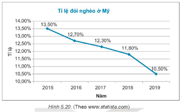 CHƯƠNG V. SỐ HỮU TỈBÀI TẬP CUỐI CHƯƠNG V