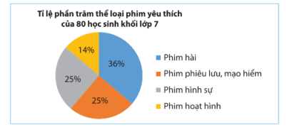 CHƯƠNG V. THU THẬP VÀ BIỂU DIỄN DỮ LIỆULUYỆN TẬP CHUNG TRANG 106