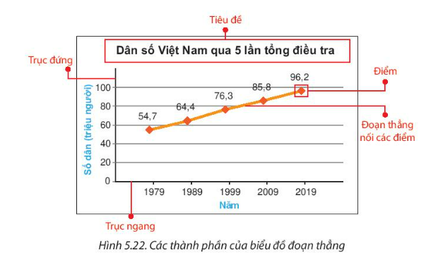 BÀI 19. BIỂU ĐỒ ĐOẠN THẲNG