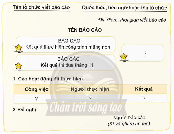           BÀI 1: TẾT NHỚ THƯƠNG (4 tiết)TIẾT 4: LUYỆN TẬP VIẾT BÁO CÁO CÔNG VIỆC