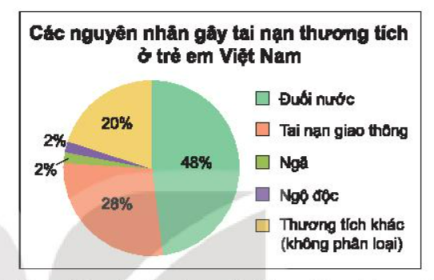 BÀI 18. BIỂU ĐỒ HÌNH QUẠT TRÒN