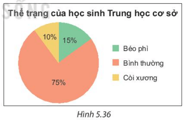 CHƯƠNG V. THU THẬP VÀ BIỂU DIỄN DỮ LIỆULUYỆN TẬP CHUNG TRANG 106