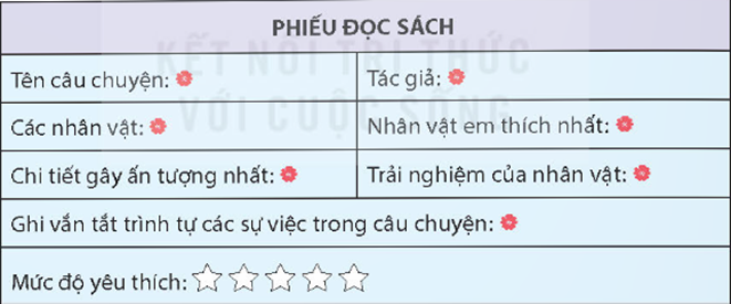 HOẠT ĐỘNG HÌNH THÀNH KIẾN THỨCHoạt động 1: Đọc câu chuyện về những trải nghiệm trong cuộc sống.HS thảo luận trả lời câu hỏi: HS nêu yêu cầu đề bài: Đọc câu chuyện về những trải nghiệm trong cuộc sống.Sản phẩm dự kiến:HS dựa vào yêu cầu của bài tập để lựa chọn một câu chuyện về một trải nghiệm nào đó trong cuộc sống+ Một chuyến đi dã ngoại với các bạn.+ Một chuyến đi chơi với gia đình.+ Một kỉ niệm đẹp, một lần bị điểm kém,...+ Câu chuyện có ý nghĩa gì với em?Hoạt động 2: Viết phiếu đọc sách theo mẫuHS thảo luận trả lời câu hỏi:Viết phiếu đọc sách theo mẫu Sản phẩm dự kiến:HS tự ghi phiếuHoạt động 3: Trao đổi với bạn về những trải nghiệm được nói đến trong câu chuyện đã đọc.HS thảo luận trả lời câu hỏi:Trao đổi với bạn về những trải nghiệm được nói đến trong câu chuyện đã đọc.Sản phẩm dự kiến:HS trao đổi trong nhóm hoặc chia sẻ với lớp về những trải nghiệm được nói đến trong câu chuyện mà các em đã đọc.Trải nghiệm đó mang lại cảm xúc gì?Trải nghiệm đó mang lại cho em bài học gì?Hoạt động 4: Vận dụng