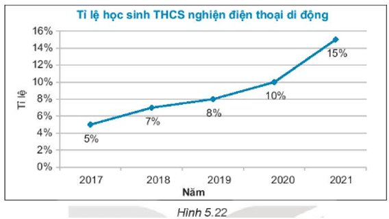 CHƯƠNG V. SỐ HỮU TỈBÀI TẬP CUỐI CHƯƠNG V