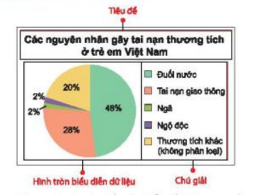 BÀI 18. BIỂU ĐỒ HÌNH QUẠT TRÒN