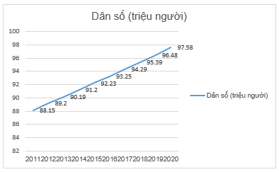 HOẠT ĐỘNG THỰC HÀNH VÀ TRẢI NGHIỆM DÂN SỐ VÀ CƠ CẤU DÂN SỐ VIỆT NAM 