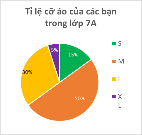 BÀI 18. BIỂU ĐỒ HÌNH QUẠT TRÒN