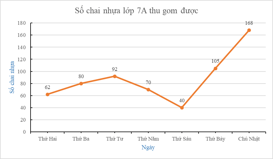 BÀI 19. BIỂU ĐỒ ĐOẠN THẲNG