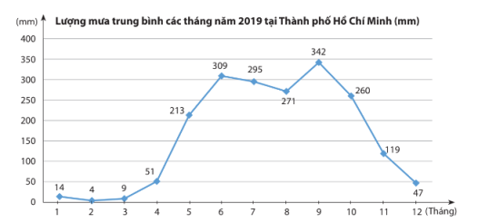 CHƯƠNG V. THU THẬP VÀ BIỂU DIỄN DỮ LIỆULUYỆN TẬP CHUNG TRANG 106