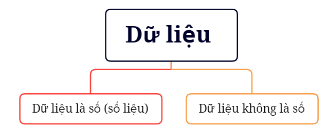 BÀI 17. THU THẬP VÀ PHÂN LOẠI DỮ LIỆU