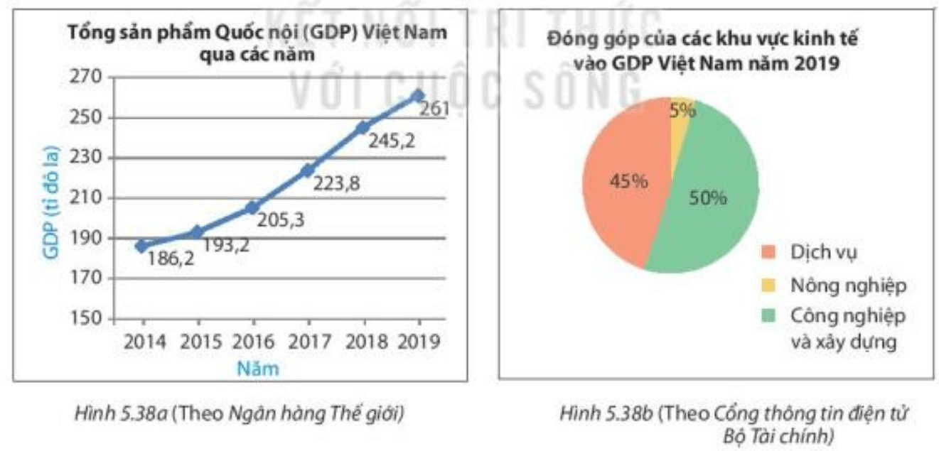 CHƯƠNG V. SỐ HỮU TỈBÀI TẬP CUỐI CHƯƠNG V