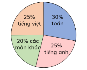 CHƯƠNG V. THU THẬP VÀ BIỂU DIỄN DỮ LIỆULUYỆN TẬP CHUNG TRANG 106