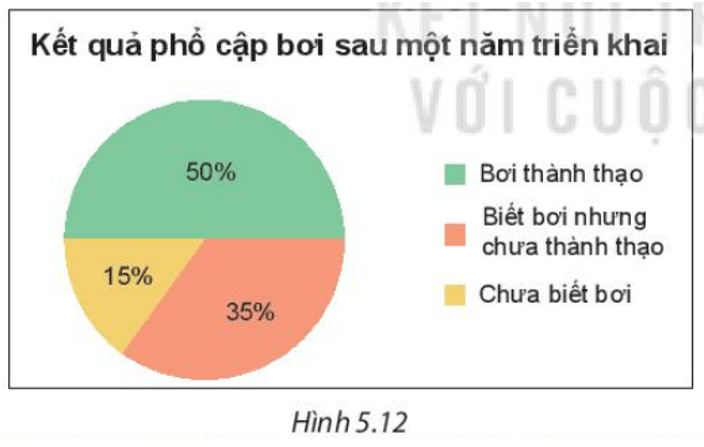 BÀI 18. BIỂU ĐỒ HÌNH QUẠT TRÒN