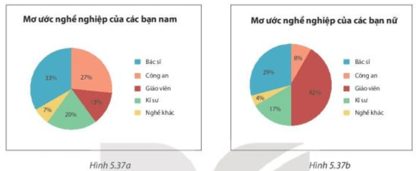 CHƯƠNG V. SỐ HỮU TỈBÀI TẬP CUỐI CHƯƠNG V