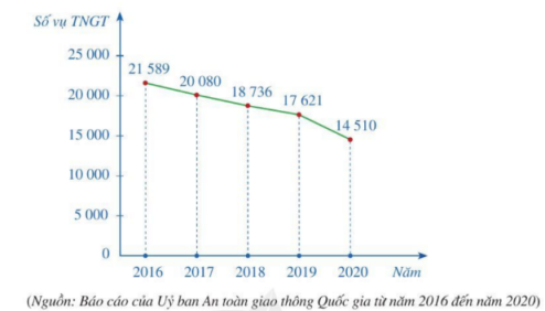 CHƯƠNG V. THU THẬP VÀ BIỂU DIỄN DỮ LIỆULUYỆN TẬP CHUNG TRANG 106