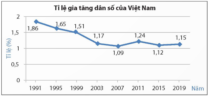 CHƯƠNG V. THU THẬP VÀ BIỂU DIỄN DỮ LIỆULUYỆN TẬP CHUNG TRANG 106