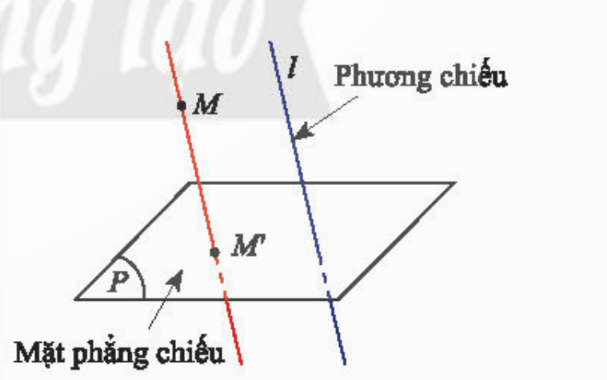 CHƯƠNG IV: ĐƯỜNG THẲNG VÀ MẶT PHẲNG. QUAN HỆ SONG SONG TRONG KHÔNG GIANBÀI 5: PHÉP CHIẾU SONG SONGHOẠT ĐỘNG KHỞI ĐỘNGGV yêu cầu HS đọc tình huống mở đầu:Các tia nắng song song theo phương l khi chiếu tới biển báo giao thông hình chữ nhật ABCD tạo thành bóng trên mặt đường (xem hình bên) Bóng của biển báo này có dạng hình gì? Tại sao?HOẠT ĐỘNG HÌNH THÀNH KIẾN THỨCHoạt động 1. Khái niệm phép chiếu song song- GV yêu cầu HS thảo luận nhóm đôi, hoàn thành HĐKP 1.- Em hãy trình bày phép chiếu song song thường được dùng để biểu diễn các hình trong không gian lên một mặt phẳng.- Áp  dụng chỉ ra  phương chiếu, mặt phẳng chiếu trong bài Ví dụ 1, Thực hành 1.- Qua phương chiếu và mặt phẳng chiếu HS xác định ảnh của hình hộp ở Vận dụng 1.Sản phẩm dự kiến:HĐKP 1a) Các tia sáng AA , BB', DD' song song với nhau.b) Qua C kẻ đường thẳng song song với AA’ và cắt mặt đường tại C'. Ta được bóng C' của điểm C trên mặt đường.Kết luậnTrong không gian, cho mặt phẳng  và đường thẳng  cắt . Với mỗi điểm M trong không gian, vẽ một đường thẳng đi qua M và song song hoặc trùng  Đường thẳng này cắt  tại M’. Phép cho tương ứng mỗi điểm M trong không gian với điểm M’ trong (P) được gọi là phép chiếu song song lên mặt phẳng (P) theo phương + (P): mặt phẳng chiếu, đường thẳng : phương chiếu.+ Phép chiếu song song theo phương còn được gọi tắt là phép chiếu theo phương + M’: ảnh của điểm M qua phép chiếu theo phương - Cho hình . Tập hợp  các hình chiếu M’ của các điểm M thuộc  qua phép chiếu song song theo phương là hình chiếu song song của lên mặt phẳng (P). Ví dụ 1 (SGK -tr.122)Thực hành 1Phương chiếu a, mặt phẳng chiếu (Q).Vận dụng 1Ảnh của hình hộp ABEF.DCGH qua phép chiếu theo phương là những hình bình hành: A’B’C’D’, A’F’H’D’, A’B’E’F’, E’B’C’G’, H’G’C’D’, H’G’E’F’.Hoạt động 2. Các tính chất cơ bản của phép chiếu song song- HS thảo luận nhóm đôi, trả lời HĐKP 2.- GV đưa ra câu hỏi: Hình chiếu song song của một đường thẳng là gì? Hình chiếu song song của một đoạn thẳng là gì? Hình chiếu song song của một tia là gì?- HS thực hiện nhóm đôi làm HĐKP 3- GV đưa ra câu hỏi: Ảnh của hai đường thẳng song song là gì hai đường thẳng như thế nào? Khi  nào chúng trùng nhau, khi nào song song? Do tính chất biến  đường thẳng thành đường thẳng. Vậy ảnh của ba điểm thẳng hàng có thẳng hàng  không? Thứ tự điểm có thay đổi không? Tỉ  số độ dài của các đoạn thẳng có thay đổi không? - Áp dụng HS thực hiện Ví dụ 2, Thực hành 2, Vận dụng 2.Sản phẩm dự kiến:Ta chỉ xét ảnh của các đường thẳng, tia, đoạn thẳng không song song với phương chiếu.HĐKP 2a) Khi M thay đổi trên đường thẳng a thì M' thay đổi trên đường thẳng a'.b) Ảnh của đường thẳng a theo phép chiếu theo phương l trên mặt phẳng (P) là đường thẳng a'.Tính chất 1 Hình chiếu song song của một đường thẳng là một đường thẳng. Hình chiếu song song của một đoạn thẳng là một đoạn thẳng. Hình chiếu song song của một tia là một tia.HĐKP 3Nếu (Q)//(R) thì a'//bNếu (Q)≡(R) thì a′≡b′.- Tính chất 2: Hình chiếu song song của hai đường thẳng song song là hai đường thẳng song song hoặc trùng nhau.- Tính chất 3:+ Phép chiếu song song biến ba điểm thẳng hàng thành ba điểm thẳng hàng và không làm thay đổi thứ tự ba điểm đó.+ Phép chiếu song song không làm thay đổi tỉ số độ dài của hai đoạn thẳng nằm trên hai đường thẳng song song hoặc trùng nhau.Ví dụ 2 (SGK -tr.123)Thực hành 2Vận dụng 2 Ta có , suy ra  là trung điểm của , ta có , suy ra  là trọng tâm tam giác . .....HOẠT ĐỘNG LUYỆN TẬPTừ nội dung bài học,GV yêu cầu HS hoàn thành các bài tập trắc nghiệm sau:Câu 1: Cho tứ diện ABCD có AB = CD. Mặt phẳng (α) qua trung điểm của AC và song song với AB, CD, cắt (ABCD) theo thiết diện là:A. Hình tam giác B. Hình vuông C. Hình thoiD. Hình chữ nhậtCâu 2: Cho hình chóp S.ABCD có đáy là hình chữ nhật tâm O. M là trung điểm của OC. Mặt phẳng (α) qua M và song song với SA, BD. Thiết diện của hình chóp với mặt phẳng (α) là:A. Hình tam giác B. Hình bình hànhC. Hình chữ nhậtD. Hình ngũ giácCâu 3: Cho tứ diện ABCD và M thuộc cạnh AC. Mặt phẳng (α) qua M và song song với AB, CD. Thiết diện của tứ diện cắt bởi (α) là:A. Hình bình hànhB. Hình chữ nhậtC. Hình thangD. Hình thoiCâu 4: Khẳng định nào sau đây là sai?A. Phép chiếu song song biến đường trung bình của tam giác thành đường trung bình của tam giác ảnhB. Phép chiếu song song biến đường trung bình hình thang thành đường trung bình của hình thang ảnhC. Phép chiếu song song biến đường trung tuyến tam giác thành đường trung tuyến của tam giác ảnhD. Phép chiếu song song có thể biến đường trung tuyến tam giác thành đường thẳng không phải là đường trung tuyến của tam giác ảnhCâu 5: Cho hình chóp S.ABCD có đáy ABCD là hình bình hành tâm O. K là trung điểm của SA. Xác định vị trí điểm H trên AC để thiết diện của hình chóp S.ABCD với mặt phẳng chứa KH và song song với BD là một ngũ giác. A. H thuộc OC (H khác O, C)B. H thuộc OA (H khác O, A)C. H thuộc AC (H khác A, C)D. H thuộc AC (H khác A, O, C)Sản phẩm dự kiến:Câu 1 - CCâu 2 - ACâu 3 - ACâu 4 - DCâu 5 - AHOẠT ĐỘNG VẬN DỤNG