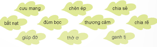 HOẠT ĐỘNG KHỞI ĐỘNGGV yêu cầu HS thảo luận và trả lời: Em hãy kể tên những nhân vật có tấm lòng nhân hậu trong truyện cổ tích/ truyền thuyết mà em đã từng đọc, từng nghe.HOẠT ĐỘNG HÌNH THÀNH KIẾN THỨCHoạt động 1: Chọn lời giải nghĩa phù hợp với mỗi từ.HS thảo luận trả lời câu hỏi: Tìm lời giải nghĩa cột B phù hợp với mỗi từ ở cột A:Sản phẩm dự kiến:+ Nhân hậu – hiền và giàu lòng thương người.+ Tình nghĩa – ăn ở có tình nghĩa+ Hiền hòa – hiền lành và ôn hòa.+ Nhân nghĩa – thương người, tôn trọng lẽ phải.Hoạt động 2: Xếp từ vào nhóm thích hợp.HS thảo luận trả lời câu hỏi: Xếp các từ sau vào hai nhóm:a. Chỉ hành động, thái độ tốt.b. Chỉ hành động, thái độ không tốt.Sản phẩm dự kiến:a. Chỉ hành động, thái độ tốt: cưu mang, đùm bọc, thương cảm, chia sẻ, giúp đỡ.b. Chỉ hành động, thái độ không tốt: bắt nạt, chèn ép, chia rẽ, thờ ơ, ganh tị.Hoạt động 3: Chọn từ ngữ phù hợp.HS thảo luận trả lời câu hỏi:  Thay mỗi * trong đoạn văn trong SHS bằng một từ ngữ phù hợp trong khung:Sản phẩm dự kiến:ấm áp - chia sẻ - hạnh phúc – giúp đỡ - lòng nhân hậu.Hoạt động 4: Viết câu bày tỏ suy nghĩ, cảm xúc.HS thảo luận trả lời câu hỏi: Viết 2 – 3 câu bày tỏ suy nghĩ, cảm xúc của em về những hoạt động của Câu lạc bộ Vì Hoàng Sa – Trường Sa thân yêu.Sản phẩm dự kiến:Những hoạt động của Câu lạc bộ Vì Hoàng Sa Trường Sa thân yêu rất ý nghĩa và lan tỏa nhiều bài học tích cực. Các dự án  Ươm mầm tương lai