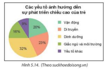 BÀI 18. BIỂU ĐỒ HÌNH QUẠT TRÒN