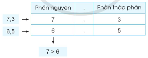 Ảnh có chứa văn bản, Phông chữ, ảnh chụp màn hình, hàng

Mô tả được tạo tự động