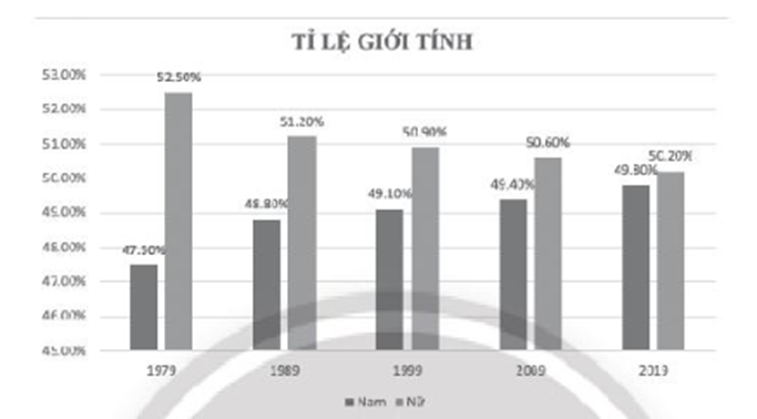 THỰC HÀNH TIẾNG VIỆTHOẠT ĐỘNG KHỞI ĐỘNGGV yêu cầu HS thảo luận và trả lời:Biểu đồ tròn dùng để làm gì?HOẠT ĐỘNG HÌNH THÀNH KIẾN THỨC