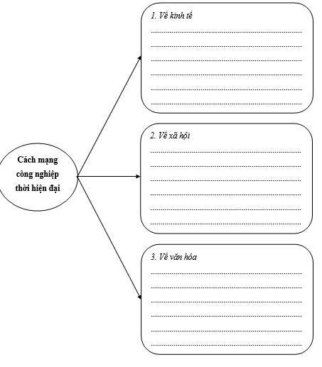 PHIẾU HỌC TẬP 1BÀI 7: CÁCH MẠNG CÔNG NGHIỆP THỜI HIỆN ĐẠITHÀNH TỰU CƠ BẢN CỦA CUỘC CÁCH MẠNG CÔNG NGHIỆP LẦN THỨ BA- Thời gian diễn ra:......................................................................................................- Nguyên nhân diễn ra cách mạng công nghiệp lần thứ ba:...................................................................................................................................................................................................................................................................................................................................................................................................................................................................................................................................................…- Thành tựu cơ bản của cuộc Cách mạng công nghiệp lần thứ ba là:...................................................................................................................................................................................................................................................................................................................................................................................................................................................................................................................................................…HỆ QUẢ1. Tích cực ...........................................2. Tiêu cực...........................................PHIẾU HỌC TẬP 2THÀNH TỰU CƠ BẢN CỦA CUỘC CÁCH MẠNG CÔNG NGHIỆP LẦN THỨ TƯ - Thời gian diễn ra:.......................................................................................................- Nguyên nhân diễn ra cuộc cách mạng công nghiệp lần thứ tư:...................................................................................................................................................................................................................................................................................................................................................................................................................................................................................................................................................…- Thành tựu cơ bản của cuộc Cách mạng công nghiệp lần thứ tư là:...................................................................................................................................................................................................................................................................................................................................................................................................................................................................................................................................................…HỆ QUẢ1. Tích cực .......................................2. Tiêu cực.......................................PHIẾU HỌC TẬP 3