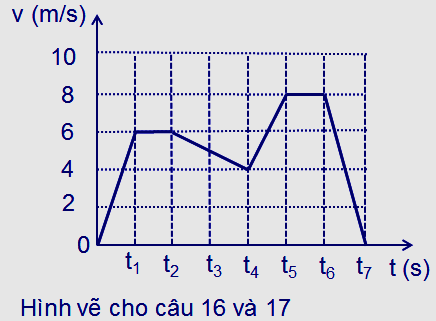 PHIẾU HỌC TẬP 1                           BÀI 9. CHUYỂN ĐỘNG THẲNG BIẾN ĐỔI ĐỀUBài 1. Một vật chuyển động thẳng nhanh dần đều với gia tốc 5m/s2 và vận tốc ban đầu là 10m/s. Quãng đường vật đi được trong giây thứ 5 bằng? ....................................................................................................................................................................................................................................................................................................................................................................................................................................................................................................................................................................Bài 2. Một vật bắt đầu chuyển động nhanh dần đều từ trạng thái nghỉ và đi được đoạn đường 50m trong 10 giây. Quãng đường vật đi được trong 4 giây cuối là?...........................................................................................................................................................................................................................................................................................................................................................................................................................Bài 3. Một vật chuyển động thẳng nhanh dần đều không vận tốc đầu. Trong giây thứ 3 kể từ lúc bắt đầu chuyển động xe đi được 5m. Gia tốc của xe bằng?...........................................................................................................................................................................................................................................................................................................................................................................................................................Bài 4. Một vật chuyển động thẳng nhanh dần đều đi đoạn đường s1 = 24 m và s2 = 64 m trong hai khoảng thời gian liên tiếp bằng nhau là 4s. Vận tốc ban đầu và gia tốc của vật lần lượt là? ....................................................................................................................................................................................................................................................................................................................................................................................................................................................................................................................................................................PHIẾU HỌC TẬP 2