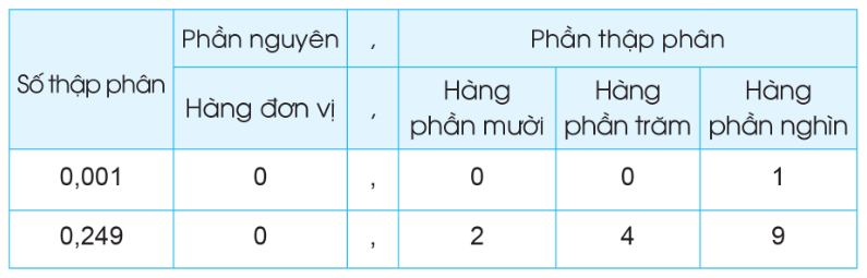 Ảnh có chứa văn bản, Phông chữ, ảnh chụp màn hình, số

Mô tả được tạo tự động