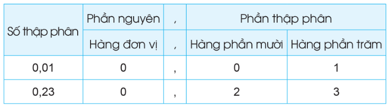 Ảnh có chứa văn bản, Phông chữ, ảnh chụp màn hình, hàng

Mô tả được tạo tự động