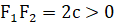 BÀI 22: BA ĐƯỜNG CONIC (4 TIẾT)