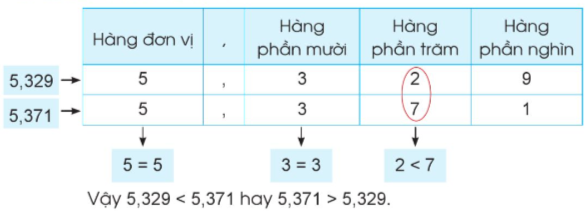 Ảnh có chứa văn bản, Phông chữ, hàng, số

Mô tả được tạo tự động