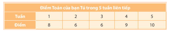 CHƯƠNG 5: MỘT SỐ YẾU TỐ THỐNG KÊBÀI 3. BIỂU ĐỒ ĐOẠN THẲNG