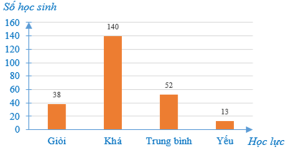 CHƯƠNG 4. MỘT SỐ YẾU TỐ THỐNG KÊBÀI 3. PHÂN TÍCH DỮ LIỆUHOẠT ĐỘNG KHỞI ĐỘNG