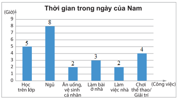 CHƯƠNG 4. MỘT SỐ YẾU TỐ THỐNG KÊBÀI 2. LỰA CHỌN DẠNG BIỂU ĐỒ ĐỂ BIỂU DIỄN DỮ LIỆUHOẠT ĐỘNG KHỞI ĐỘNG