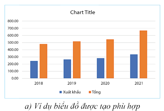 BÀI 4: THỰC HÀNH TẠO BIỂU ĐỒ. HOẠT ĐỘNG KHỞI ĐỘNGGV yêu cầu HS thảo luận và trả lời: Em hãy nêu các bước thực hành tạo biểu đồ?HOẠT ĐỘNG HÌNH THÀNH KIẾN THỨC