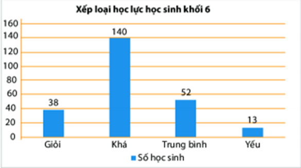 CHƯƠNG 4. MỘT SỐ YẾU TỐ THỐNG KÊBÀI 3. PHÂN TÍCH DỮ LIỆUHOẠT ĐỘNG KHỞI ĐỘNG