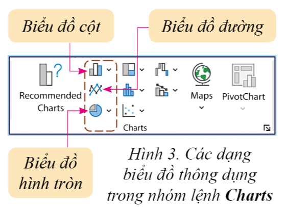 BÀI 4: THỰC HÀNH TẠO BIỂU ĐỒ. HOẠT ĐỘNG KHỞI ĐỘNGGV yêu cầu HS thảo luận và trả lời: Em hãy nêu các bước thực hành tạo biểu đồ?HOẠT ĐỘNG HÌNH THÀNH KIẾN THỨC