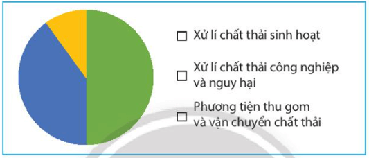 CHƯƠNG 5: MỘT SỐ YẾU TỐ THỐNG KÊBÀI 2. BIỂU ĐỒ HÌNH QUẠT TRÒN/