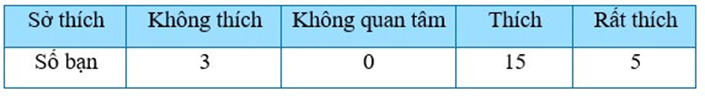 CHƯƠNG 4. MỘT SỐ YẾU TỐ THỐNG KÊBÀI 1. THU THẬP VÀ PHÂN LOẠI DỮ LIỆUHOẠT ĐỘNG KHỞI ĐỘNG