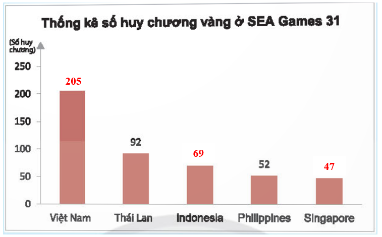 CHƯƠNG 4. MỘT SỐ YẾU TỐ THỐNG KÊBÀI 1. THU THẬP VÀ PHÂN LOẠI DỮ LIỆUHOẠT ĐỘNG KHỞI ĐỘNG