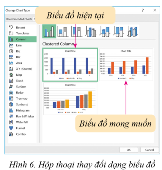 BÀI 4: THỰC HÀNH TẠO BIỂU ĐỒ. HOẠT ĐỘNG KHỞI ĐỘNGGV yêu cầu HS thảo luận và trả lời: Em hãy nêu các bước thực hành tạo biểu đồ?HOẠT ĐỘNG HÌNH THÀNH KIẾN THỨC