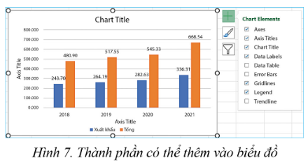 BÀI 4: THỰC HÀNH TẠO BIỂU ĐỒ. HOẠT ĐỘNG KHỞI ĐỘNGGV yêu cầu HS thảo luận và trả lời: Em hãy nêu các bước thực hành tạo biểu đồ?HOẠT ĐỘNG HÌNH THÀNH KIẾN THỨC