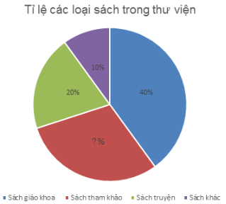 CHƯƠNG 4. MỘT SỐ YẾU TỐ THỐNG KÊBÀI 2. LỰA CHỌN DẠNG BIỂU ĐỒ ĐỂ BIỂU DIỄN DỮ LIỆUHOẠT ĐỘNG KHỞI ĐỘNG