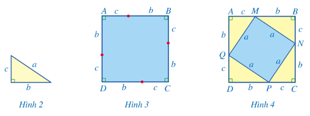 CHƯƠNG V. ĐỊNH LÍ PYTHAGORE. TỨ GIÁCBÀI 1. ĐỊNH LÍ PYTHAGOREHOẠT ĐỘNG KHỞI ĐỘNG