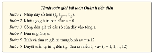 LẬP TRÌNH GIẢI QUYẾT BÀI TOÁN TRÊN MÁY TÍNH (2 TIẾT)HOẠT ĐỘNG KHỞI ĐỘNG