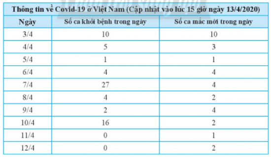 CHƯƠNG 5: MỘT SỐ YẾU TỐ THỐNG KÊBÀI 1. THU THẬP VÀ PHÂN LOẠI DỮ LIỆU