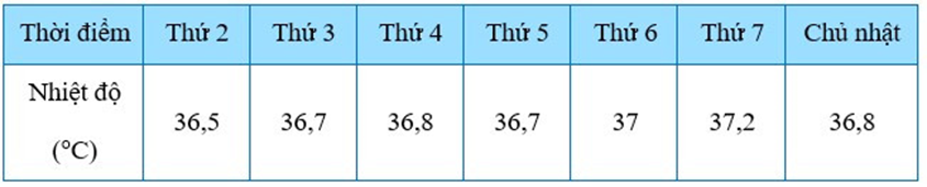 CHƯƠNG 4. MỘT SỐ YẾU TỐ THỐNG KÊBÀI 1. THU THẬP VÀ PHÂN LOẠI DỮ LIỆUHOẠT ĐỘNG KHỞI ĐỘNG