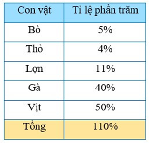 CHƯƠNG 4. MỘT SỐ YẾU TỐ THỐNG KÊBÀI 1. THU THẬP VÀ PHÂN LOẠI DỮ LIỆUHOẠT ĐỘNG KHỞI ĐỘNG