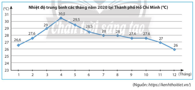 CHƯƠNG 5: MỘT SỐ YẾU TỐ THỐNG KÊBÀI 3. BIỂU ĐỒ ĐOẠN THẲNG